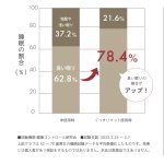 画像9: 睡眠サポート 枕の下に敷くだけ gussurimat(ぐっすりマット) 大人用 (9)