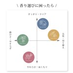 画像12: ★最大500円OFFクーポン★9月1日9:59まで★Hibika Aroma Mist（ヒビカアロマミスト） 150ml (12)
