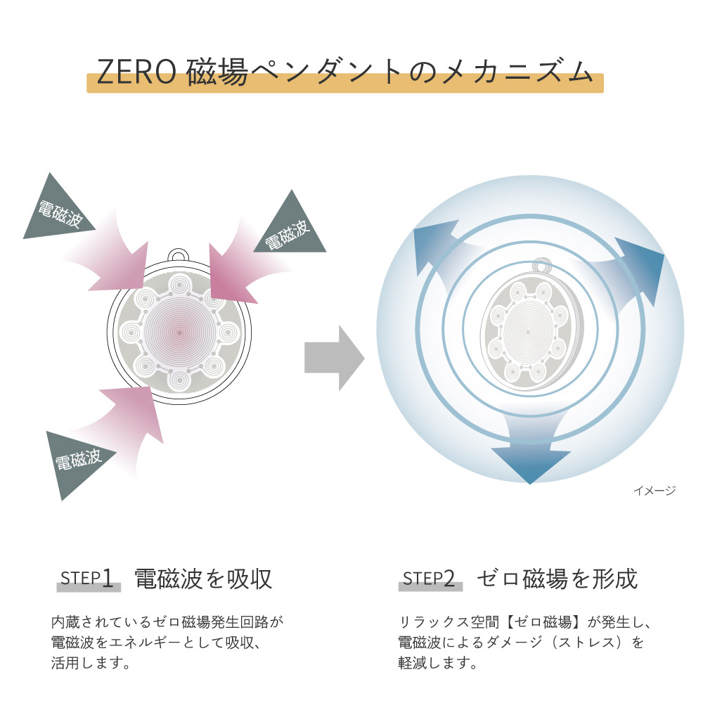 電磁波対策ネックレス ZERO Pendant(ゼロ ペンダント) | ハッピー 